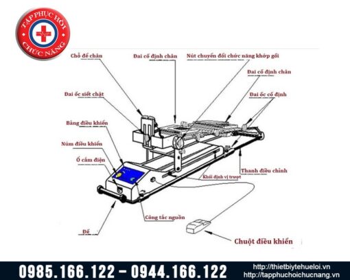 Máy tập khớp gối tự động CPM cho trẻ em