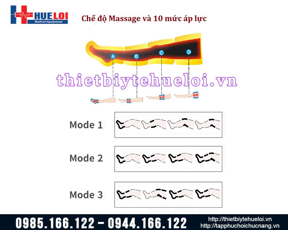Máy massage trị liệu tuần hoàn bằng khí nén 9490M