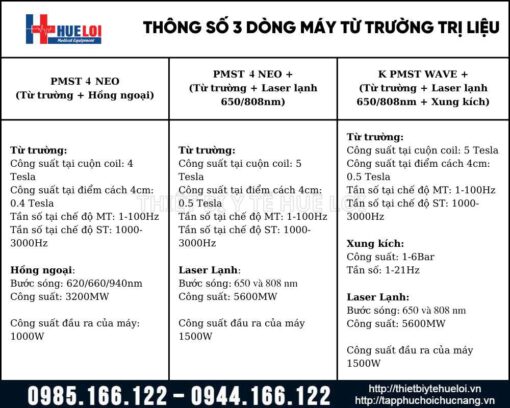 Máy từ trường siêu dẫn kết hợp hồng ngoại - NEO4