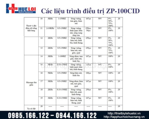 Máy điện xung điều trị ZP-100CID