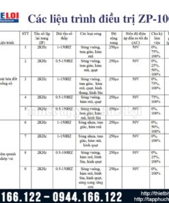 Máy điện xung điều trị ZP-100CID